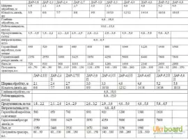 Продам Борона ДАР-2.4