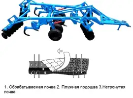 Борона дисковая глубокорыхлитель бдвг-4.2