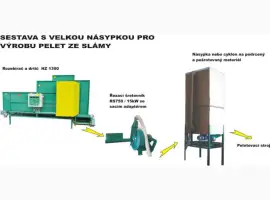 Зображення для оголошення Комплекс измельчения рулонов (тюков) соломы