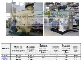 Зображення для оголошення Гранулятор для пеллет