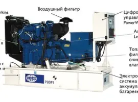 Зображення для оголошення Дизельный генератор 150 кВА / 120 кВт FG Willson