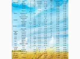 Зображення для оголошення Продам посевной материал: подсолнечник; просо