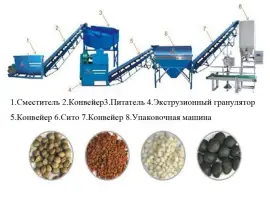 Зображення для оголошення Оборудование для переработки и гранулирования навоза