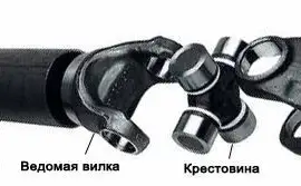 Зображення для оголошення Валы карданные железнодорожной техники продажа в Украине и Снг