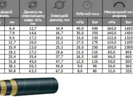 Зображення для оголошення Рукав високого тиску 2SN20(3/4”) DIN/EN 853