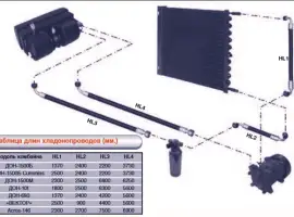 Испаритель для кондиционера на комбайн РСМ-Дон 1500Б 99-001751-20