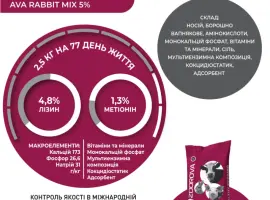 Зображення для оголошення AVA RABBIT MIX 5% - Премікс для кролі