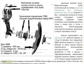 Борона дисковая прицепная