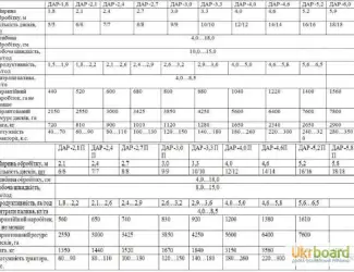 Продам Борона ДАР-2.4