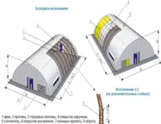 Зображення для оголошення Строим ангары для сельскохозяйственных предприятий под хранение зерновых культур или техн