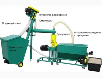 Зображення для оголошення Малая линия гранулирования биомассы MGL 100 / 200 / 400 / 600 / 800 / 1000