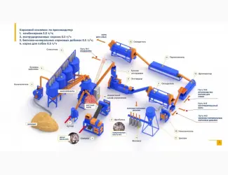 Зображення для оголошення Переработка костей. Многофункциональный кормовой комплекс