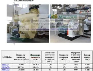 Зображення для оголошення Гранулятор для пеллет