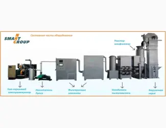 Зображення для оголошення Піролізна Енергетична установка SMART-NRG – 150 Квт