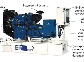 Зображення для оголошення Дизельный генератор 150 кВА / 120 кВт FG Willson