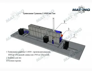 Зображення для оголошення Туннельные Сушилки для сушки фруктов