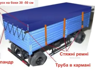 Тенти. Накидки на зерновози. Вироби з ПВХ тканини