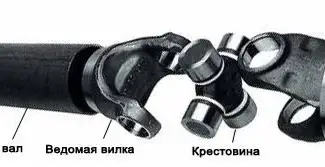 Зображення для оголошення Валы карданные железнодорожной техники продажа в Украине и Снг