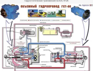 Зображення для оголошення Гидростатическая трансмиссия на КЗС-812К