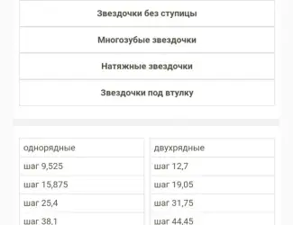 Цепные звездочки для приводных цепей