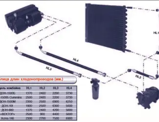 Испаритель для кондиционера на комбайн РСМ-Дон 1500Б 99-001751-20