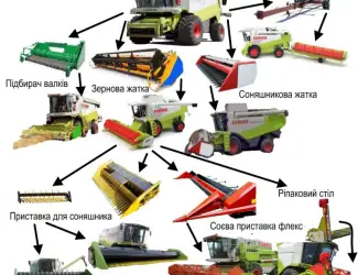 Зображення для оголошення Запчасти для жаток