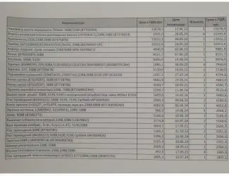 Зображення для оголошення Продаж нових запчастин для комбайну CASE