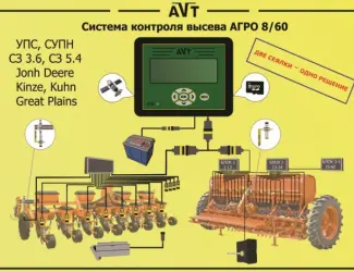 УСКВ-8 Новинка расширенная версия сигнализации НИВА-12М на сеялки Супн и УПС