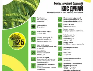 Зображення для оголошення Продам насіння озимого Ячменю сорт КВС Дунай