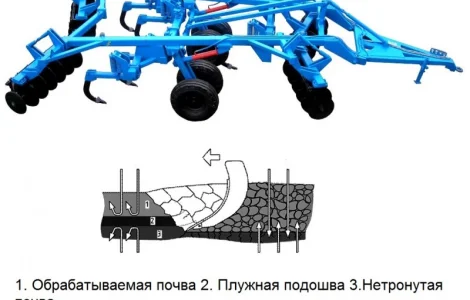 Борона дисковая глубокорыхлитель бдвг-4.2