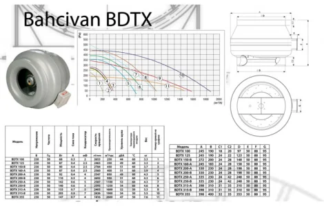 Канальный вентилятор BDTX