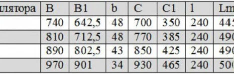 Вентиляторы осевые ВО 10-360