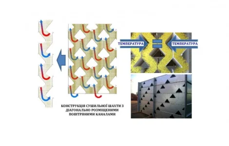 Зерносушарка ТоР для льону, гірчиці, коріандру, сорго, сої, соняшника, кукурудзи