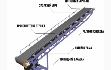 Стрічковий конвеєр