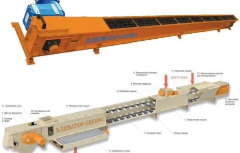 Конвеер ланцюговий скребковий ТСЦ