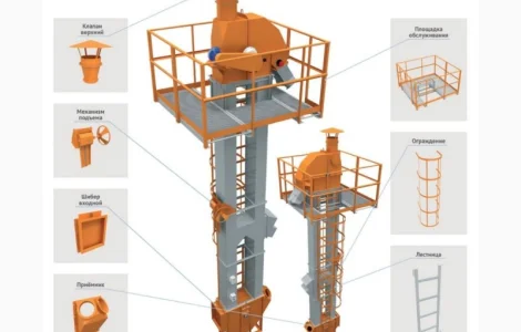 Виробництво норія стрічкова, норія ланцюгова