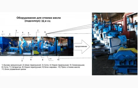 Маслоцех отжима масла (подсолнух) 32.4 тонн сутки