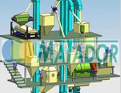 Грануляторы