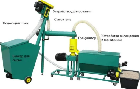 Малая линия гранулирования биомассы MGL 100 / 200 / 400 / 600 / 800 / 1000