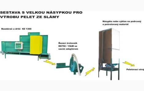 Комплекс измельчения рулонов (тюков) соломы