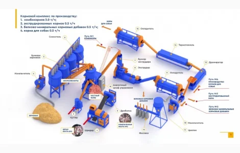 Переработка костей. Многофункциональный кормовой комплекс