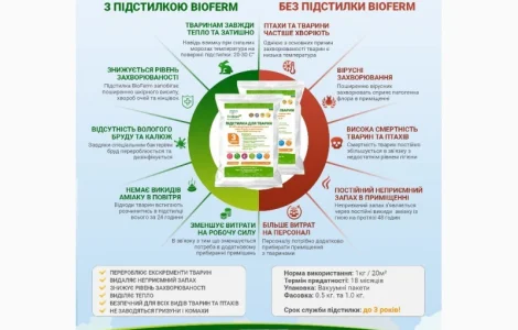 1 кг 1500 грн Ферментационная подстилка для животных и птиц Биоферм