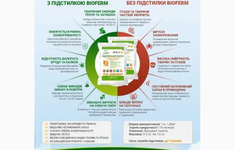 1 кг 1500 грн Ферментационная подстилка для животных и птиц Биоферм