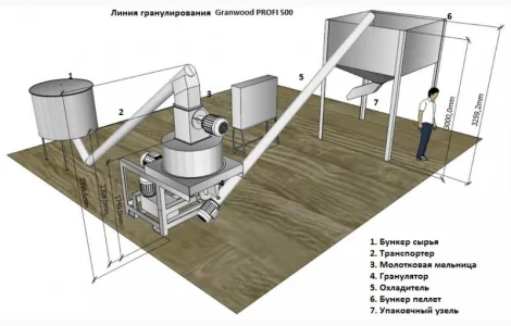 ЛИНИЯ ГРАНУЛИРОВАНИЯ