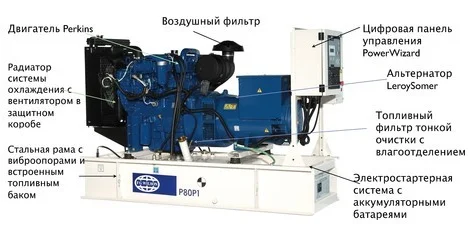 Дизельный генератор 150 кВА / 120 кВт FG Willson