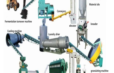 Оборудование органического удобрения из навоза КРС, МРС и птичьего помета, пищевых отходов