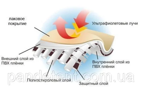 ПВХ тент, накидки на зерновоз с кольцами(люверсами) ткань ПВХ Испания