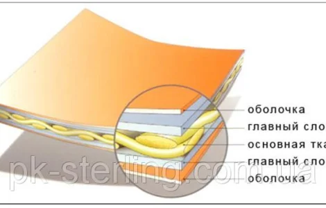 Тент накидка пвх от Производителя Без Предоплаты:на зерновоз с люверсами, скоба, эспандер