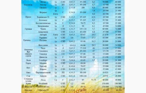 Продам посевной материал: подсолнечник; просо, гречиха, горчица, кориандр, вика, люцерна