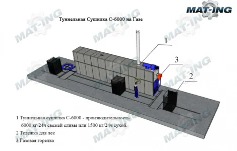 Туннельные Сушилки для сушки фруктов